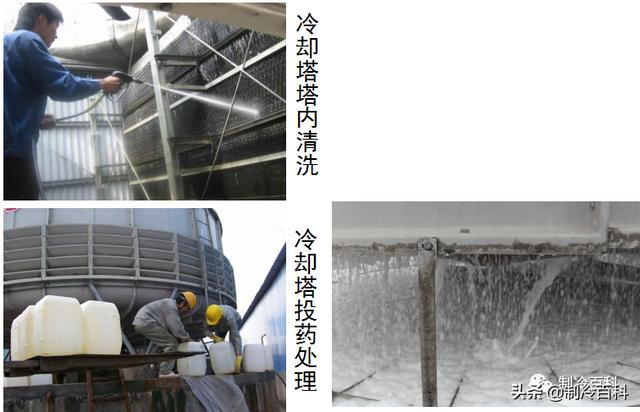 空調(diào)冷凍水、冷卻水、末端設備清洗與保養(yǎng)(圖3)