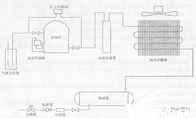 半封壓縮機組使用經(jīng)驗與故障(圖2)