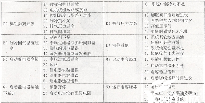 半封壓縮機組使用經(jīng)驗與故障(圖5)
