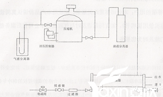 半封壓縮機組使用經(jīng)驗與故障(圖3)