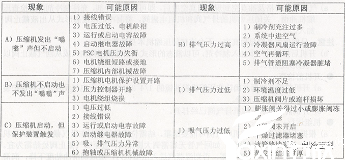 半封壓縮機組使用經(jīng)驗與故障(圖4)