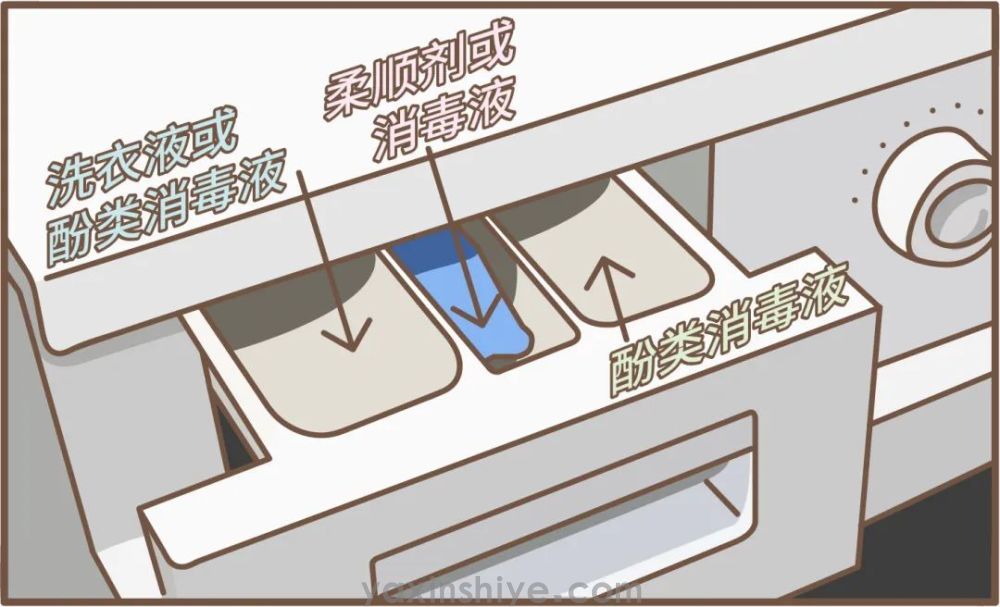 疫情期間衣服要用消毒液來洗么？(圖2)